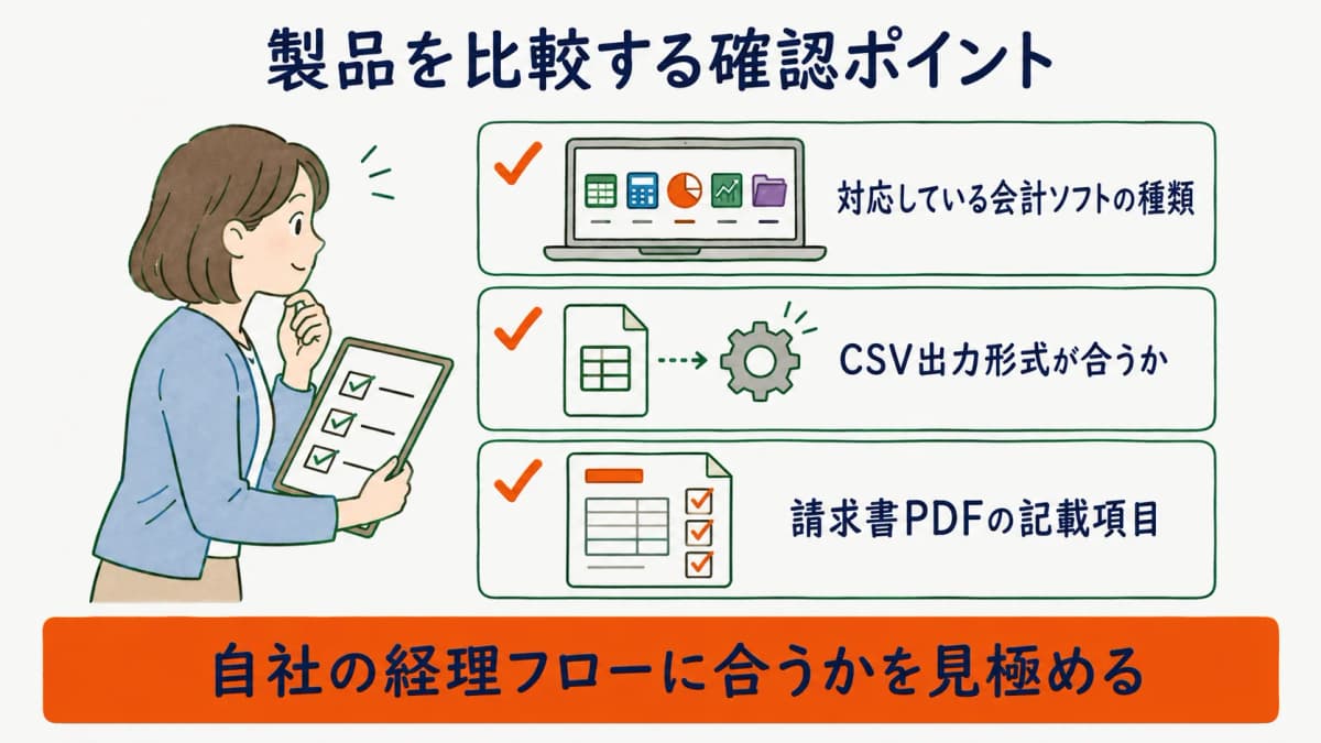 会計ソフト対応とCSV出力形式と請求書記載項目を比較する確認ポイントを並べた図