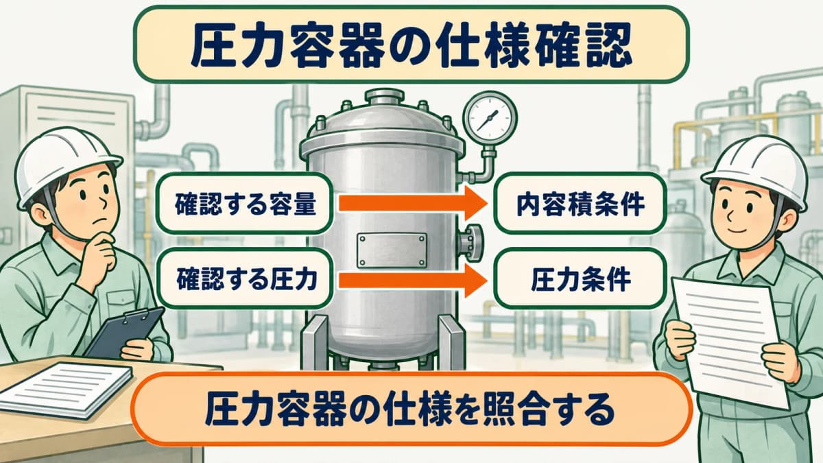 圧力容器の用途と圧力と内容積と寸法を確認する図
