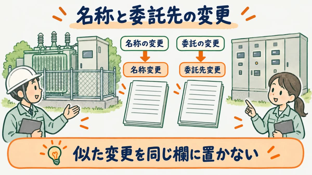 名称変更、所属変更、委託先変更を別欄で確認する図
