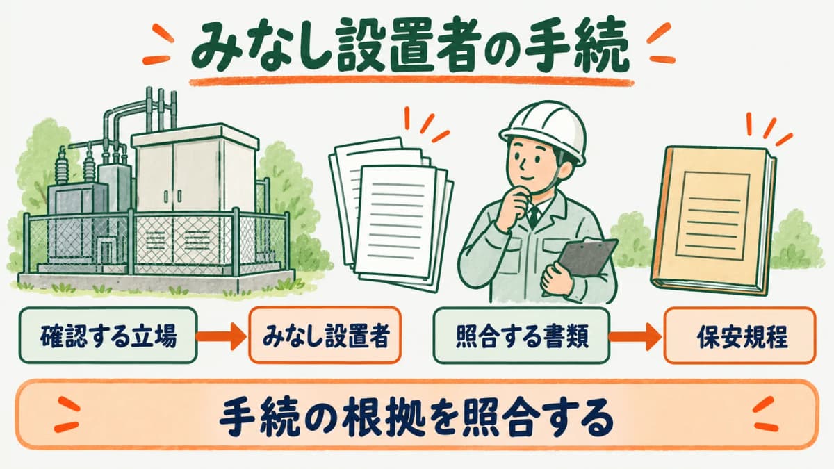 みなし設置者変更時に確認する保安規程と外部委託の図