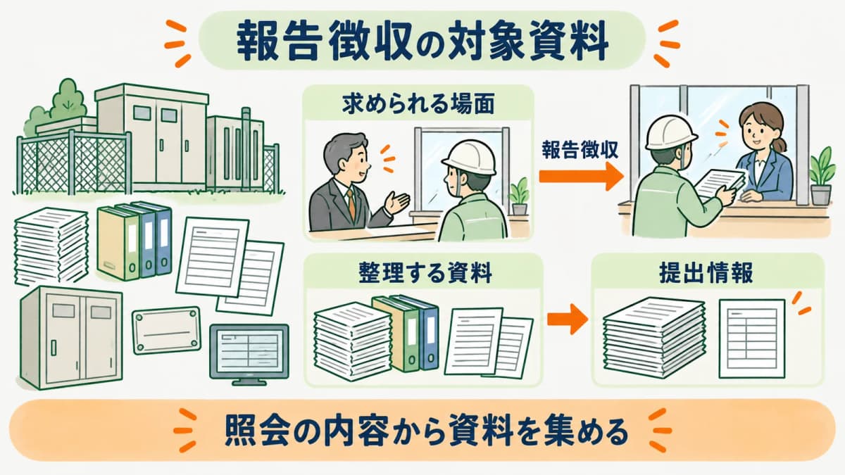 電気事業法の報告徴収で確認する対象と資料を整理する図