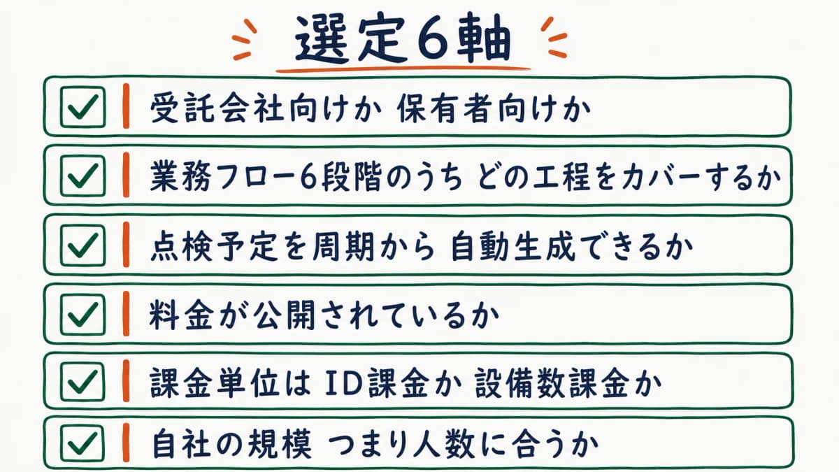 選定6軸を整理したチェックリストの図