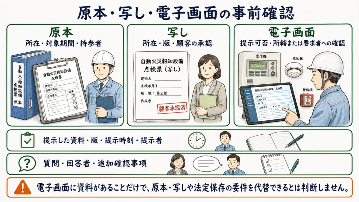 原本・写し・電子画面の所在と当日提示者を確認する図