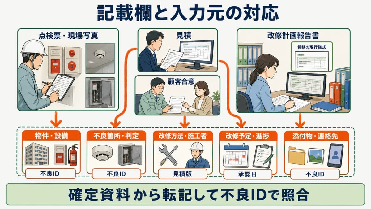 記載欄と入力元の対応