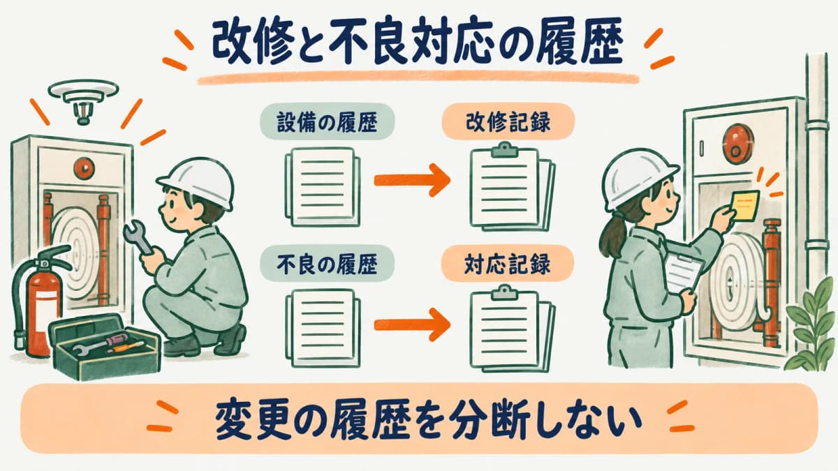 設置資料、改修記録、不良対応を消防用設備ごとに結ぶ図