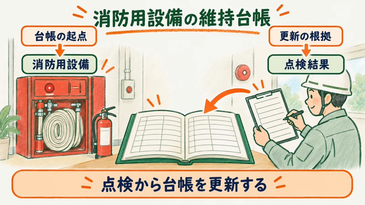 消防用設備の維持台帳|編冊書類と受託会社の社内データを対応づける方法