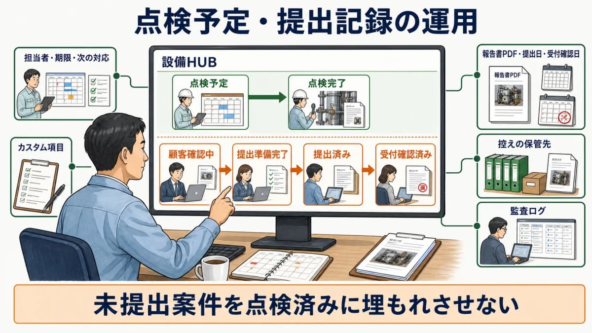 点検予定・提出記録の運用