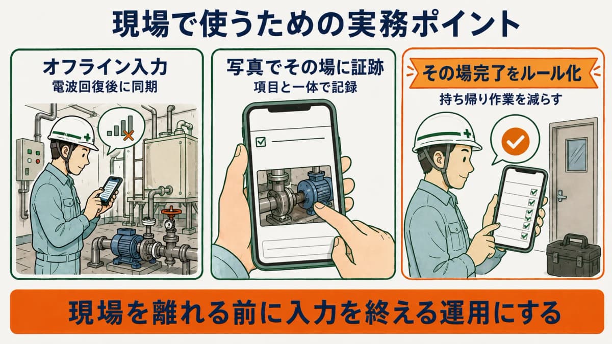 電波の弱い現場でのオフライン入力と写真添付でその場完了する現場スマホ入力の実務ポイントを示した図