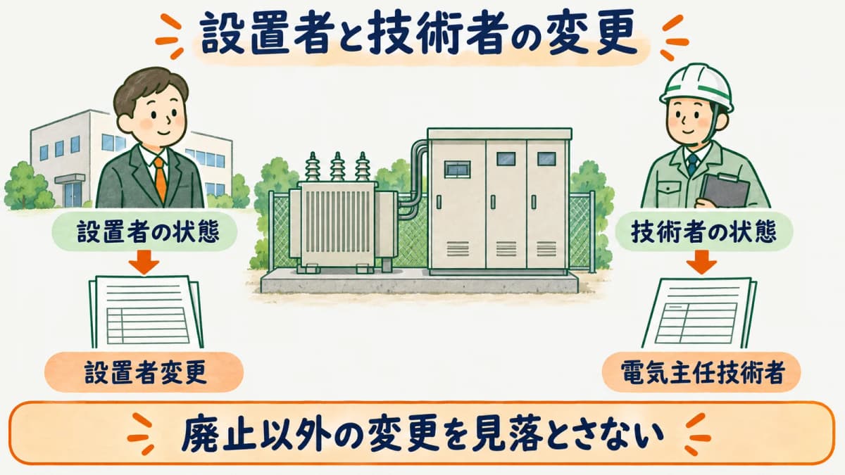 設置者変更と電気主任技術者交代と委託先交代を分ける図
