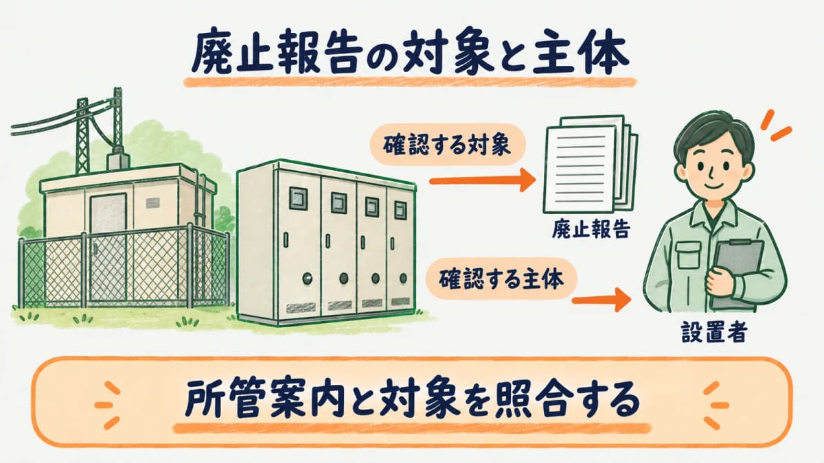 廃止報告の対象と報告主体を確認する自家用電気工作物の図