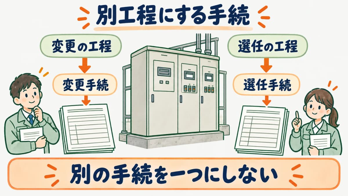 廃止ではない変更と承継と選任手続きを別工程に分ける図