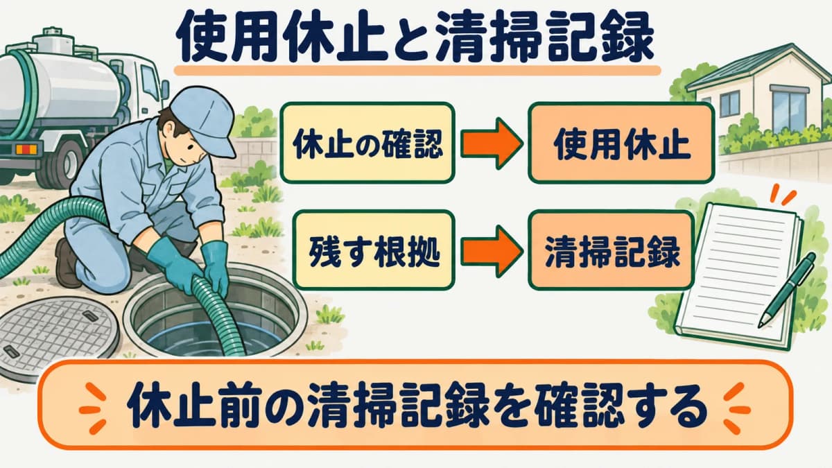 浄化槽の使用休止と清掃記録を確認する図
