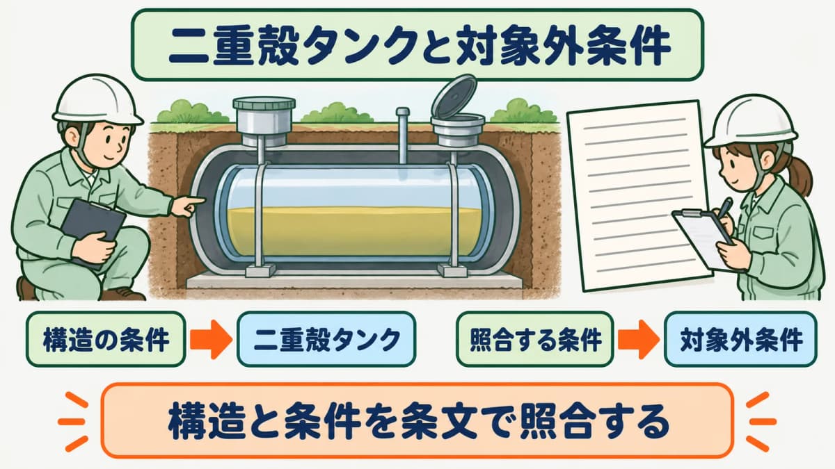二重殻タンクと対象外条件を条文ごとに照合する図
